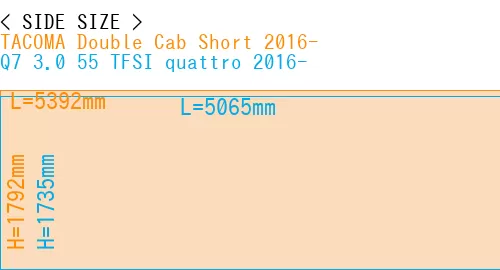 #TACOMA Double Cab Short 2016- + Q7 3.0 55 TFSI quattro 2016-